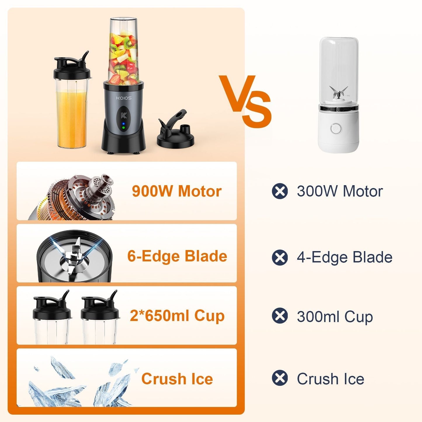 900W Personal Smoothie Blender